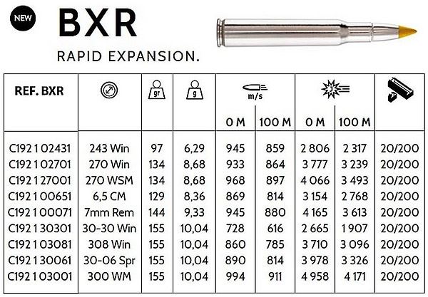 Патроны Browning BXR Rapid Expansion
