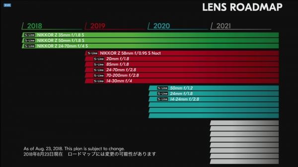 Первые данные с презентации системы Nikon Z