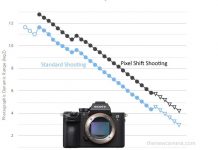 Красота в деталях: Sony A7R III как туристическая камера