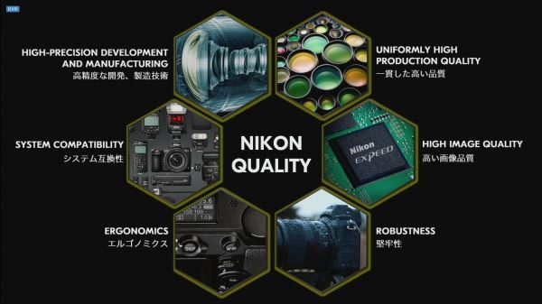 Первые данные с презентации системы Nikon Z