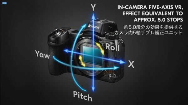 Первые данные с презентации системы Nikon Z