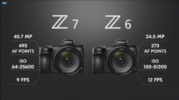 Первые данные с презентации системы Nikon Z